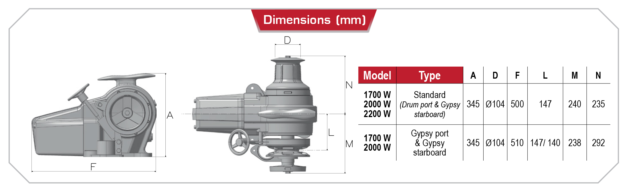 Falcon diagram